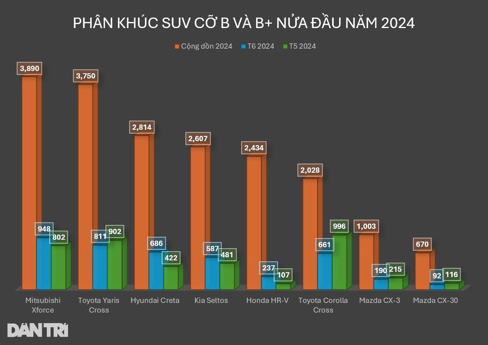 Mitsubishi Xforce thể hiện sao trong bài đánh giá an toàn của ASEAN NCAP? - 7