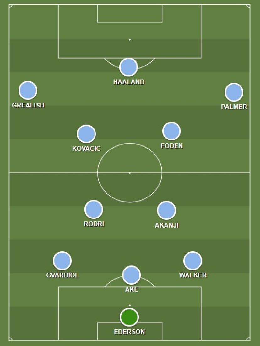 Cuộc sao chép và sáng tạo chiến thuật không ngừng của Pep Guardiola - 9 Cuộc sao chép và sáng tạo chiến thuật không ngừng của Pep Guardiola - 9