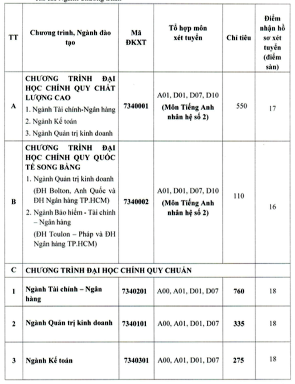 Trường ĐH Ngân hàng TPHCM tăng điểm sàn xét điểm thi tốt nghiệp THPT - 2 Trường ĐH Ngân hàng TPHCM tăng điểm sàn xét điểm thi tốt nghiệp THPT - 2