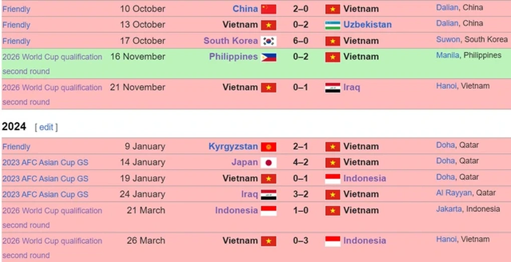 Brunei thắng sốc, đội tuyển Việt Nam có phong độ thê thảm nhất Đông Nam Á - 2 Brunei thắng sốc, đội tuyển Việt Nam có phong độ thê thảm nhất Đông Nam Á - 2