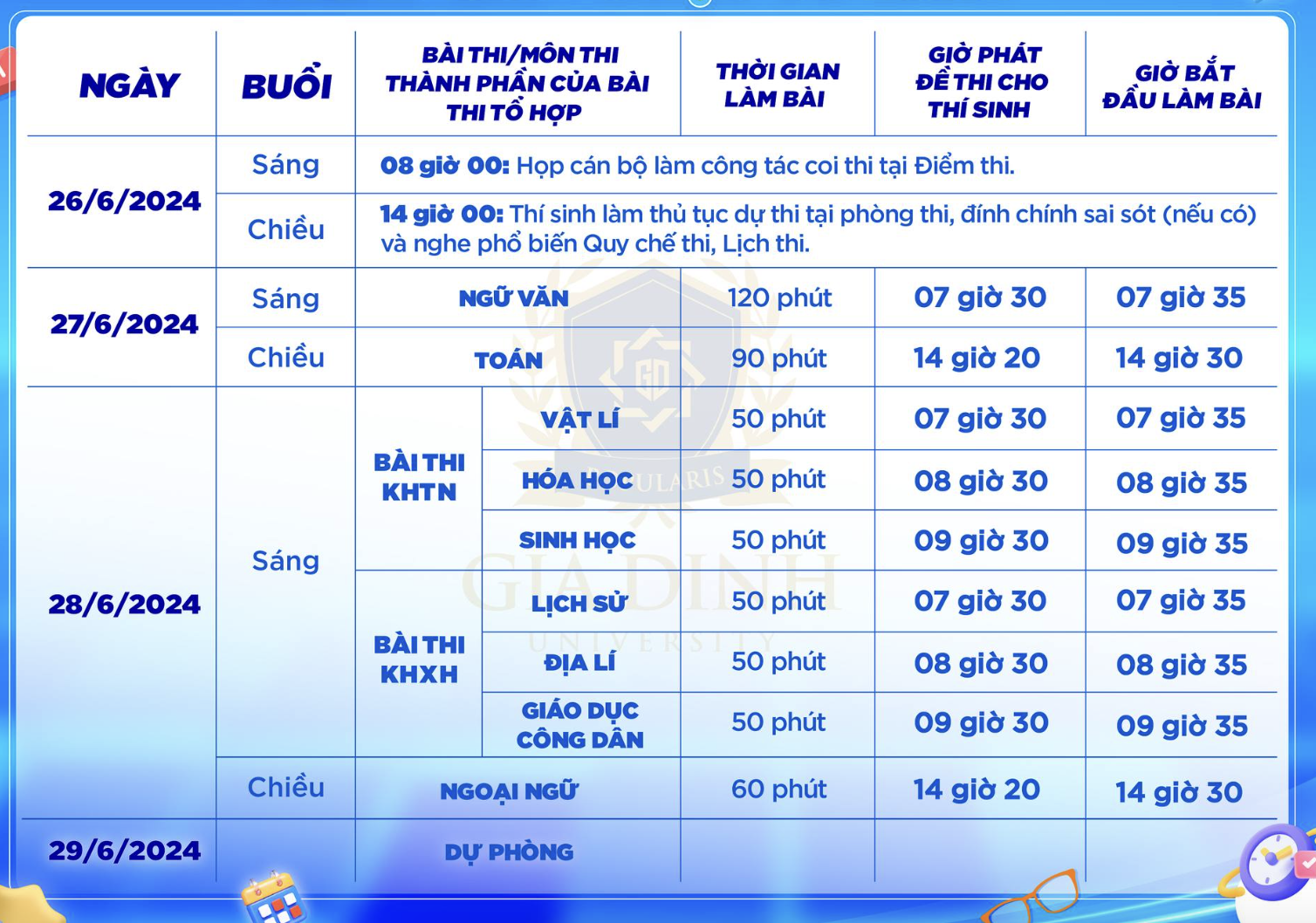 ອັບເດດຂໍ້ສອບ ຟີຊິກ, ເຄມີ, ຊີວະສາດ ສຳລັບການສອບເສັງຈົບຊັ້ນມັດທະຍົມຕອນປາຍ - ມ16 Cập nhật đề thi vật lý, hóa học, sinh học kỳ thi tốt nghiệp THPT - 16