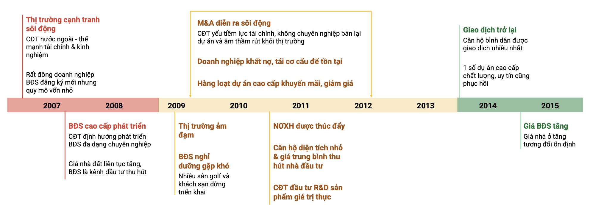 Bán dự án cầm hơi: Doanh nghiệp bất động sản xoay xở vật lộn để tồn tại - 1 Bán dự án cầm hơi: Doanh nghiệp bất động sản xoay xở vật lộn để tồn tại - 1