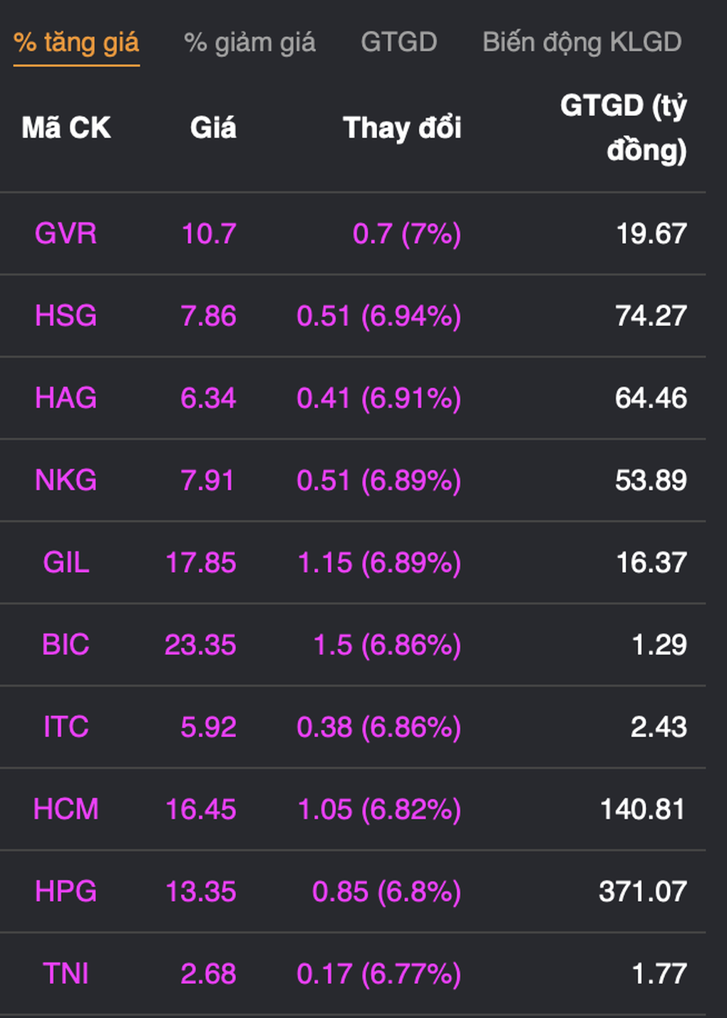 Nghẹt thở khi VN-Index có lúc mất mốc 900 điểm - 2 Nghẹt thở khi VN-Index có lúc mất mốc 900 điểm - 2