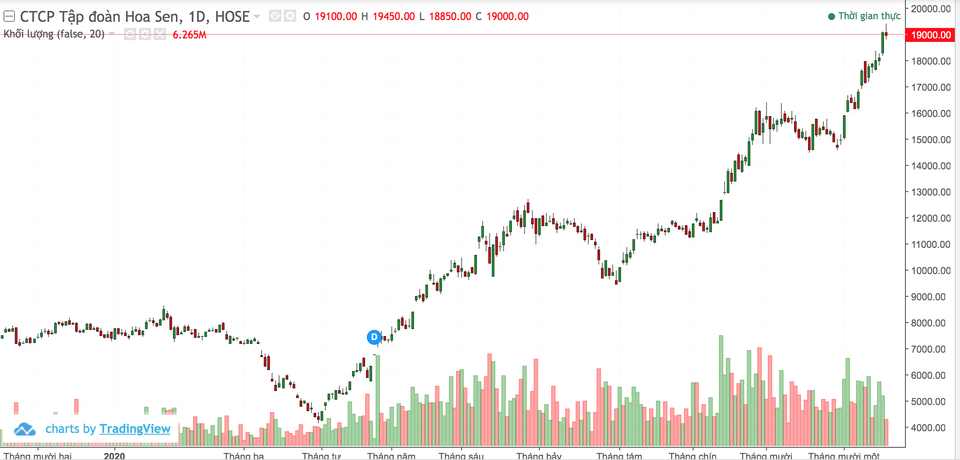 Hai “ông trùm” ngành thép Việt Nam giàu lên “chóng mặt”! - 3 Hai “ông trùm” ngành thép Việt Nam giàu lên “chóng mặt”! - 3