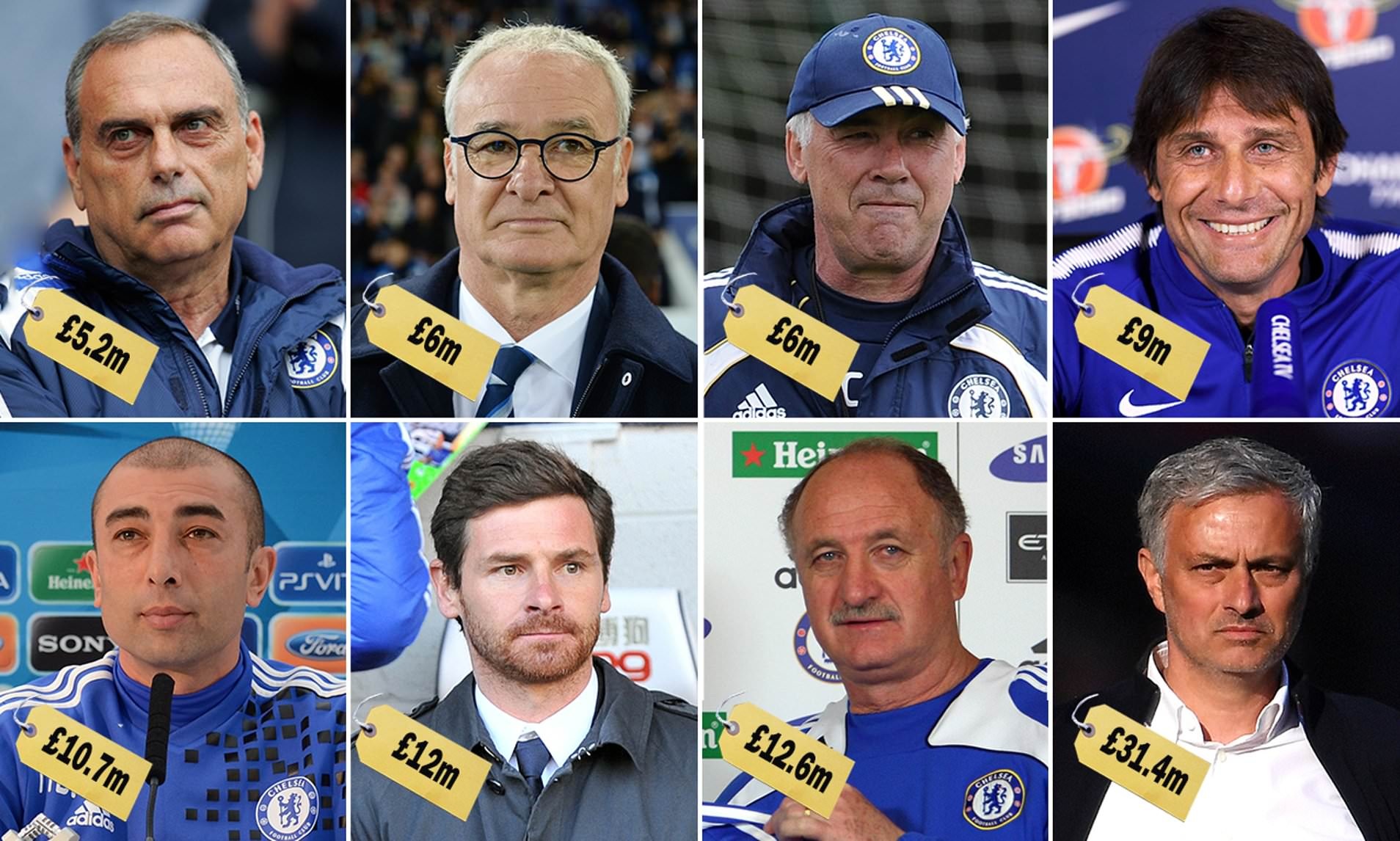 Tỷ phú Abramovich và kỷ nguyên đồng tiền nhảy múa, khuynh đảo làng bóng đá - 5 Tỷ phú Abramovich và kỷ nguyên đồng tiền nhảy múa, khuynh đảo làng bóng đá - 5