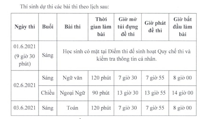 Tuyển sinh lớp 10 ở TP.HCM: Giữ nguyên thời gian thi, giảm câu hỏi khó - Ảnh 2.