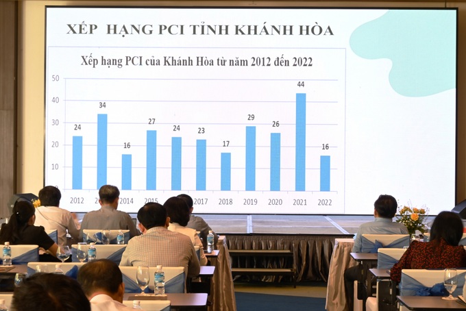 Các đại biểu nghe trình bày xếp hạng PCI tỉnh Khánh Hòa