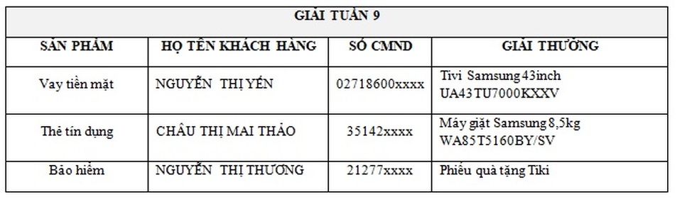 FE CREDIT công bố 3 khách hàng trúng giải đặc biệt của chương trình khuyến mãi Ăn Tết to - Vạn dự vô lo - 4 FE CREDIT công bố 3 khách hàng trúng giải đặc biệt của chương trình khuyến mãi Ăn Tết to - Vạn dự vô lo - 4