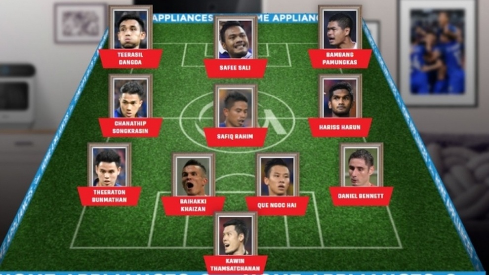 Tuyển Việt Nam chỉ có một đại diện trong đội hình tiêu biểu các kỳ AFF Cup - 2 Tuyển Việt Nam chỉ có một đại diện trong đội hình tiêu biểu các kỳ AFF Cup - 2