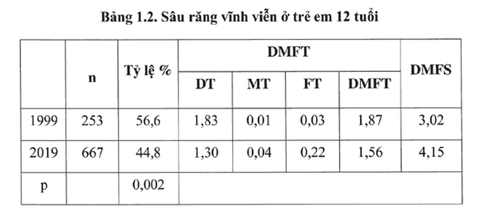 P/S và hành trình hơn 2 thập kỷ bảo vệ nụ cười Việt Nam - 3 P/S và hành trình hơn 2 thập kỷ bảo vệ nụ cười Việt Nam - 3