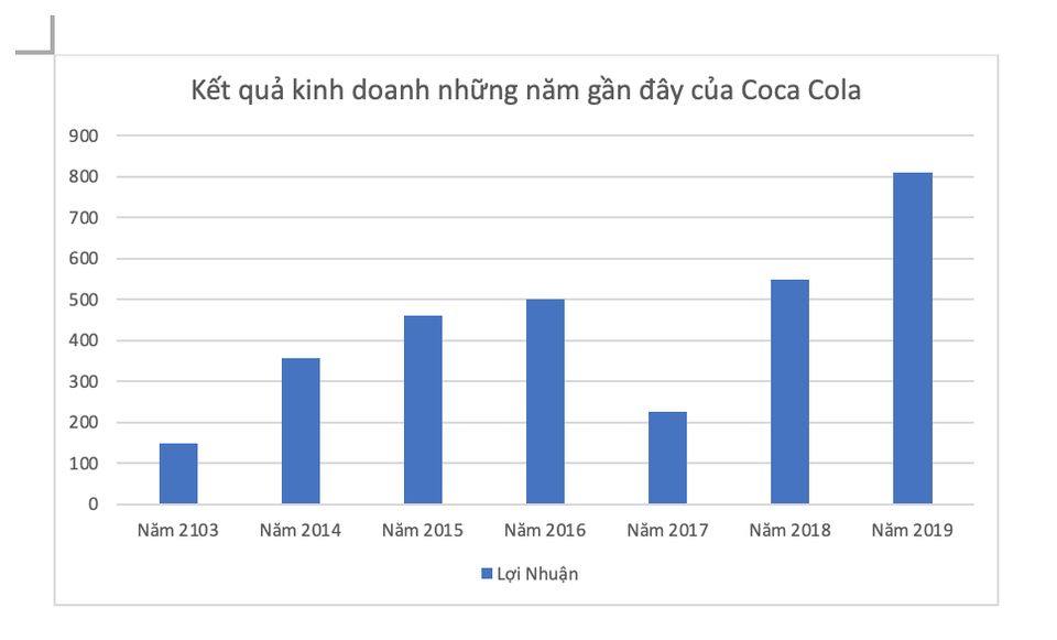 Coca Cola dùng thủ thuật né đóng thuế: Đừng làm giàu cho những doanh nghiệp này! - 2 Coca Cola dùng thủ thuật né đóng thuế: Đừng làm giàu cho những doanh nghiệp này! - 2