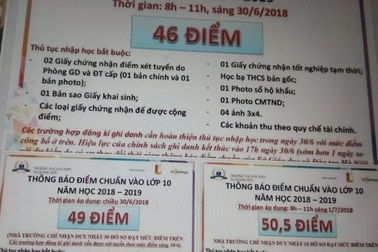 Điểm chuẩn lớp 10 “nhảy múa” từ 46 lên 50,5 trong 2 ngày: Sở GD&ĐT nói gì?