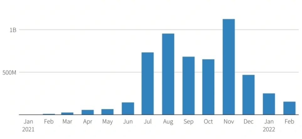 Làm giàu từ game vừa chơi, vừa kiếm tiền có dễ? - 2 Làm giàu từ game vừa chơi, vừa kiếm tiền có dễ? - 2