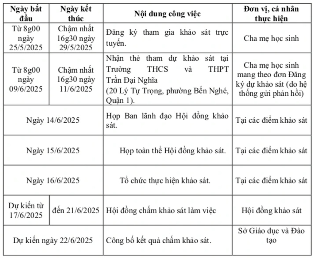 Điểm số cực gắt để đăng ký vào lớp 6 ngôi trường nóng nhất TPHCM - 2 Điểm số cực gắt để đăng ký vào lớp 6 ngôi trường nóng nhất TPHCM - 2