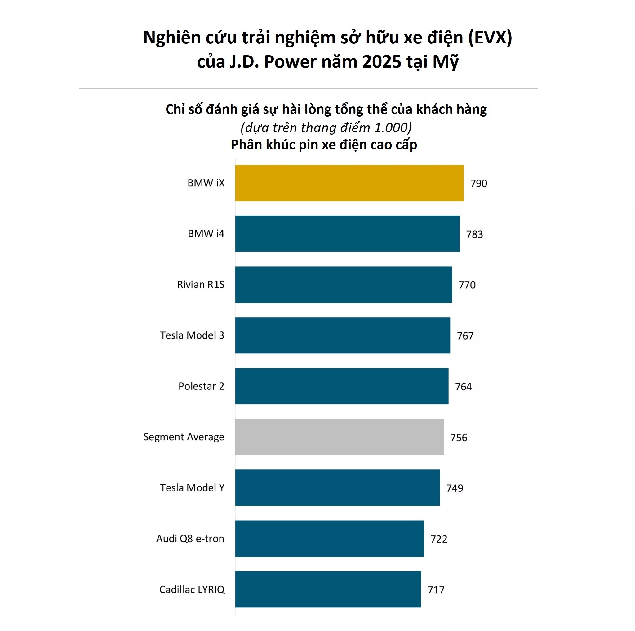 បញ្ជីម៉ូដែលរថយន្តអគ្គិសនីដែលតម្រូវចិត្តអ្នកប្រើបំផុត - ២ Điểm danh những mẫu xe điện khiến người dùng hài lòng nhất - 2