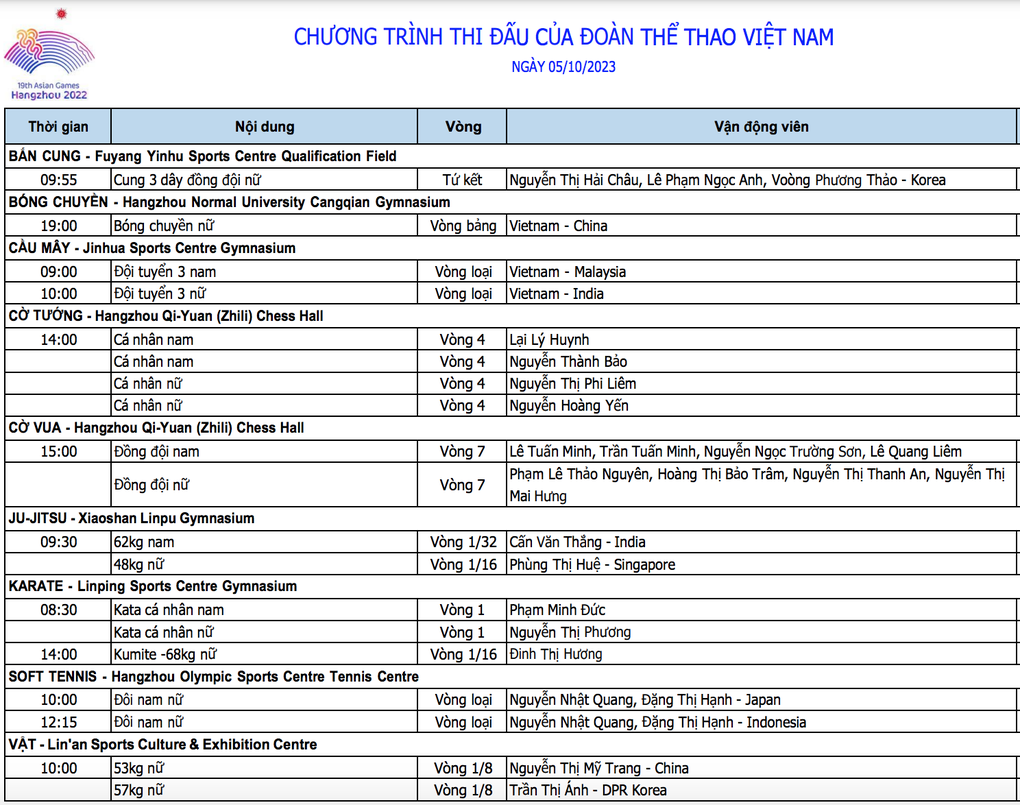 Nhật ký Asiad 19 ngày 5/10: Tuyển bóng chuyền nữ thua nhanh Trung Quốc - 1 Nhật ký Asiad 19 ngày 5/10: Tuyển bóng chuyền nữ thua nhanh Trung Quốc - 1