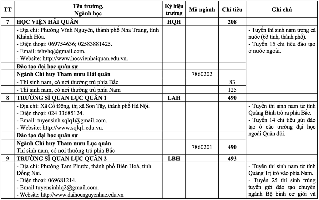 20 trường quân đội công bố chỉ tiêu tuyển sinh năm 2025 - 6 20 trường quân đội công bố chỉ tiêu tuyển sinh năm 2025 - 6