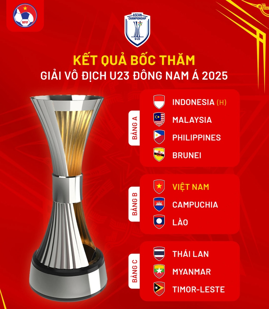 តារាងការប្រកួត U23 អាស៊ីអាគ្នេយ៍ឆ្នាំ២០២៥ - ២ Lịch thi đấu giải U23 Đông Nam Á 2025 - 2