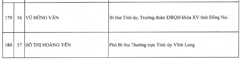 Danh sách 200 Ủy viên Trung ương khóa XIV - 19