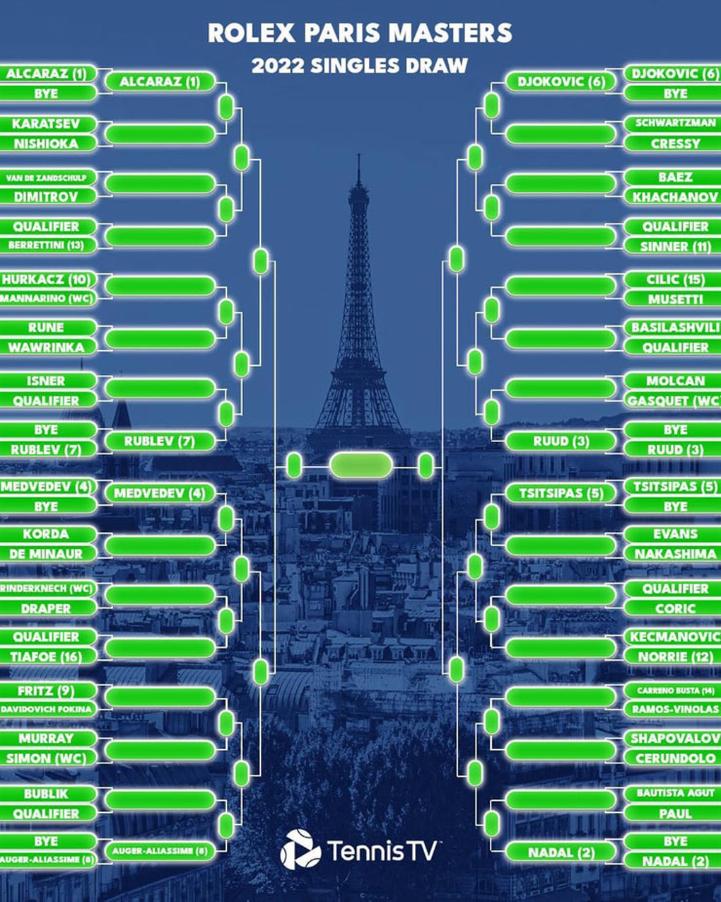 Andy Murray thua sốc ngay ở vòng đầu tiên Paris Masters - 3 Andy Murray thua sốc ngay ở vòng đầu tiên Paris Masters - 3
