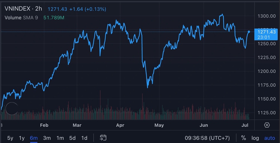 Túi tiền người giàu ra sao khi VN-Index tăng 10%? - 1 Túi tiền người giàu ra sao khi VN-Index tăng 10%? - 1