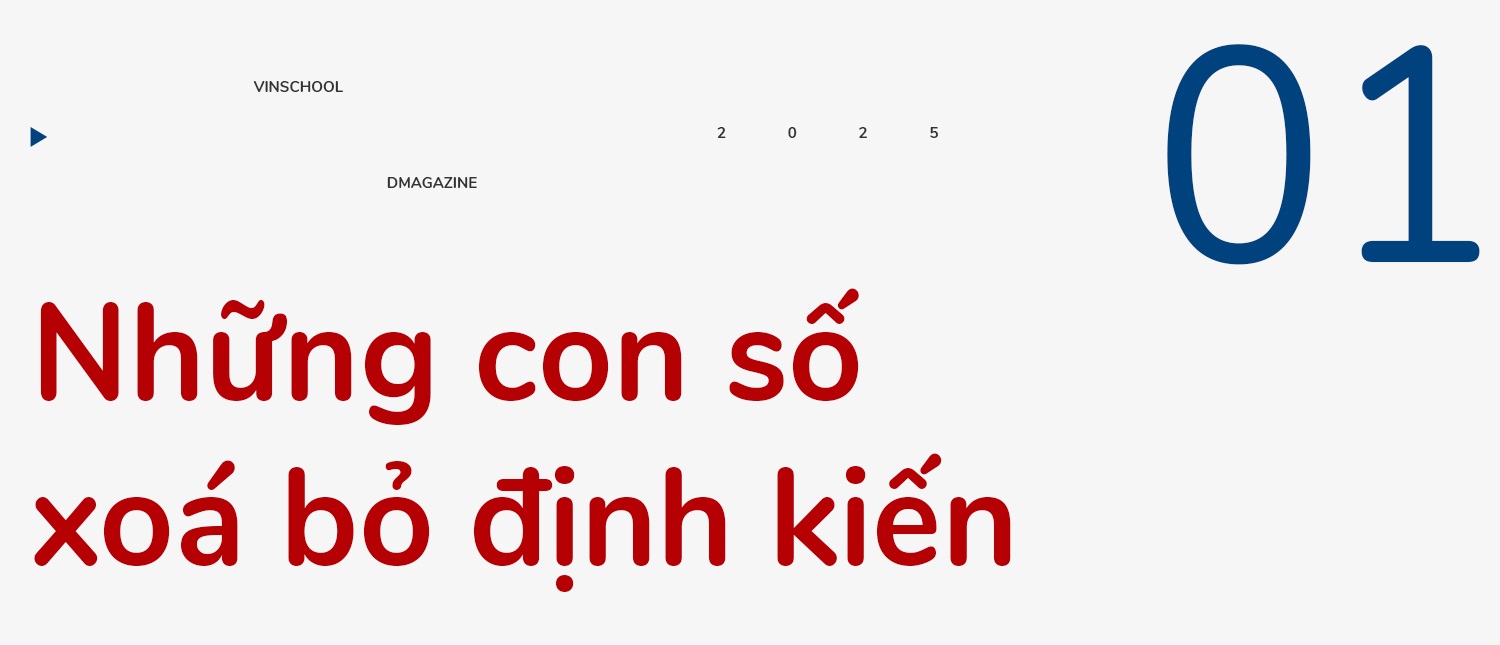 Der Weg vom distanzfreien Klassenzimmer zu den Top 10 der stärksten Marken in Vietnam – 3 Hành trình từ lớp học không khoảng cách đến Top 10 thương hiệu mạnh nhất Việt Nam - 3