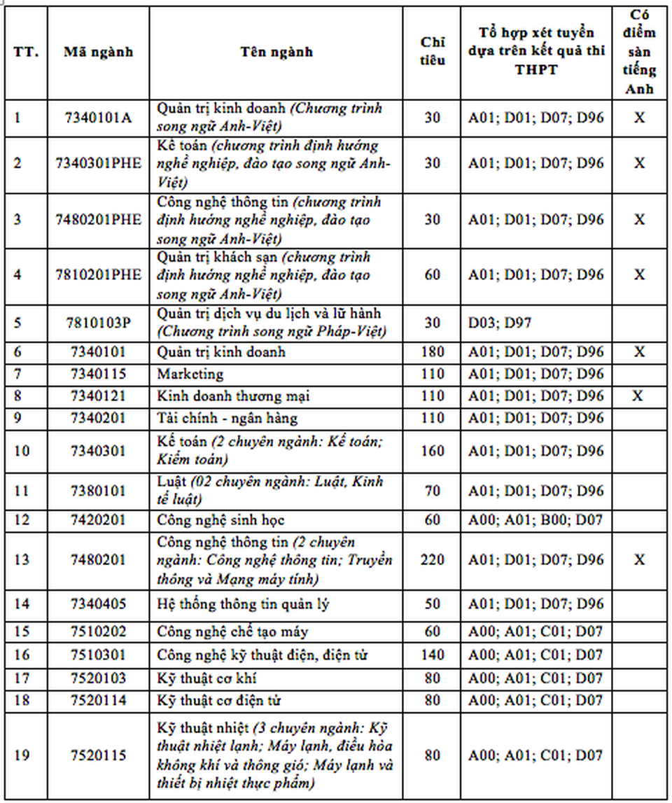 Trường ĐH Nha Trang xét tuyển thẳng với học sinh 132 trường THPT chuyên - 2 Trường ĐH Nha Trang xét tuyển thẳng với học sinh 132 trường THPT chuyên - 2