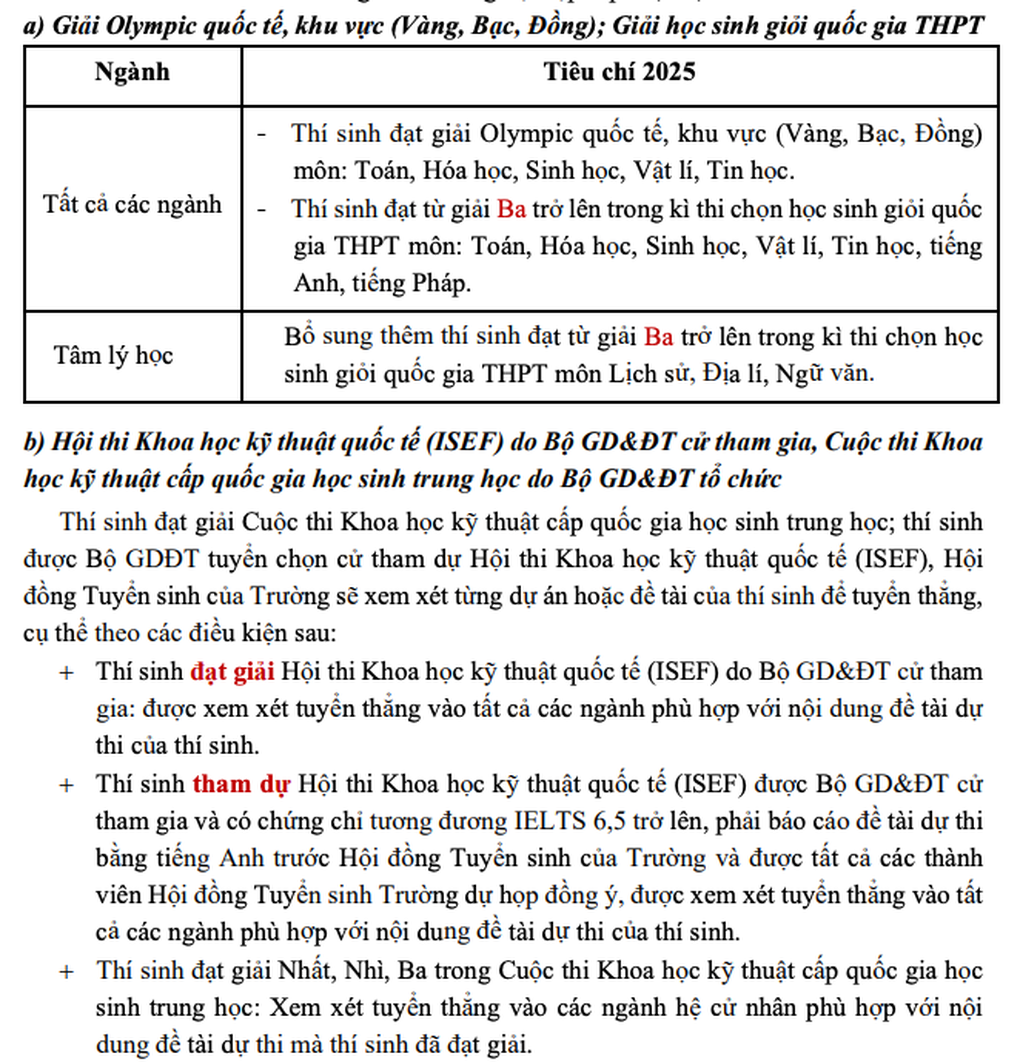 ハノイ医科大学の最新入学情報 - 5 Thông tin tuyển sinh mới nhất của Trường Đại học Y Hà Nội - 5