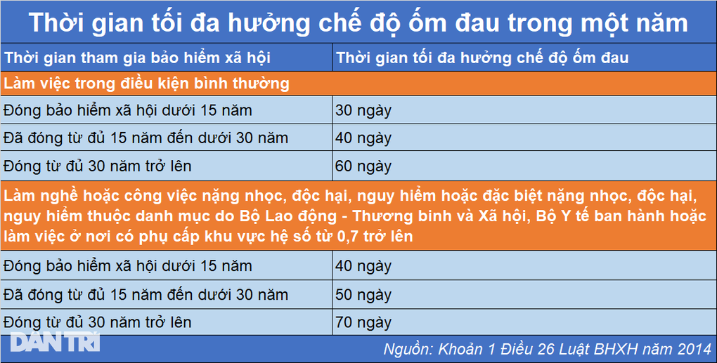 Cần nghỉ trị bệnh dài ngày nhưng công ty không chấp nhận, dọa... đuổi việc - 1