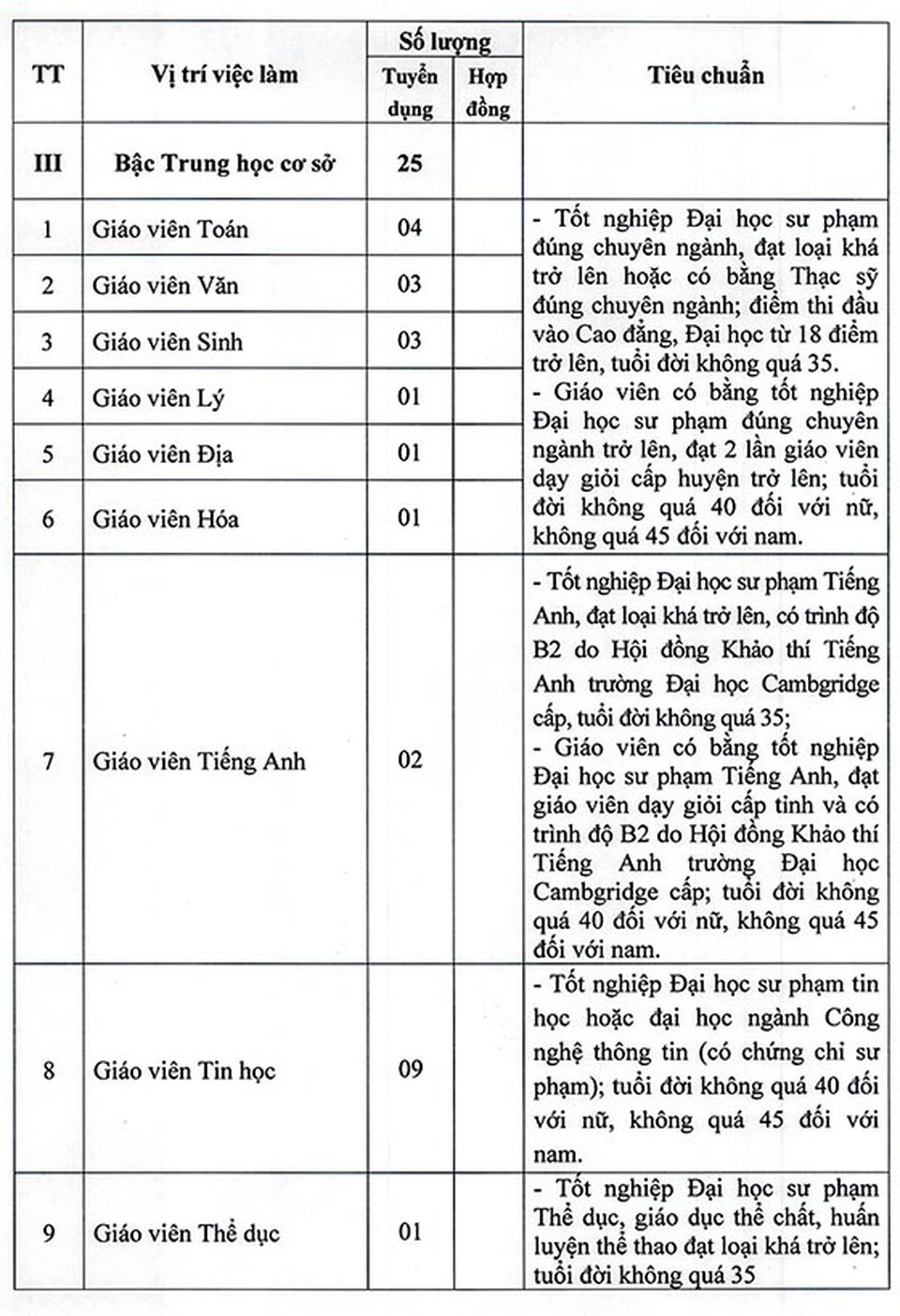 TP Vinh ra quy chế xét tuyển giáo viên “tuổi đời không quá 30” - 2 TP Vinh ra quy chế xét tuyển giáo viên “tuổi đời không quá 30” - 2