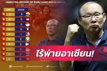 Báo Thái Lan ngưỡng mộ thành tích của HLV Park Hang Seo