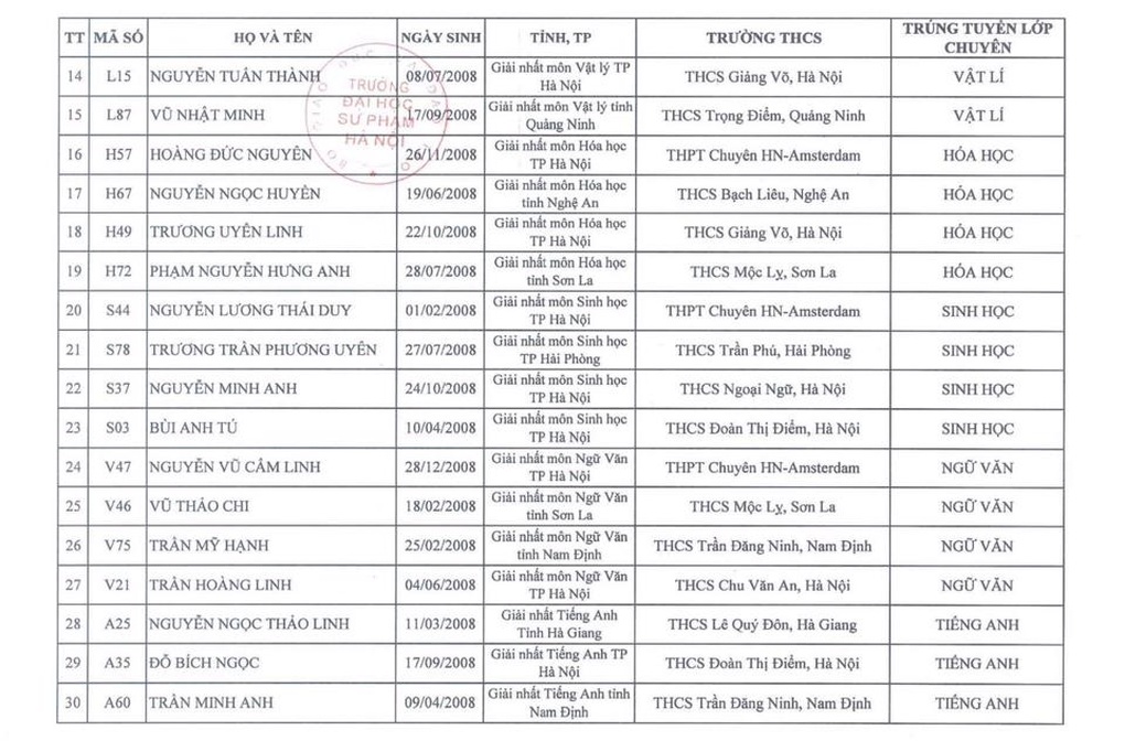 34 thí sinh đầu tiên chắc suất vào lớp 10 THPT chuyên ở Hà Nội - 2 34 thí sinh đầu tiên chắc suất vào lớp 10 THPT chuyên ở Hà Nội - 2