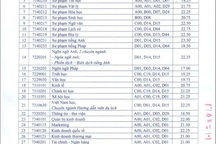 Điểm trúng tuyển Trường ĐH Cần Thơ ngành cao nhất 23,5 điểm