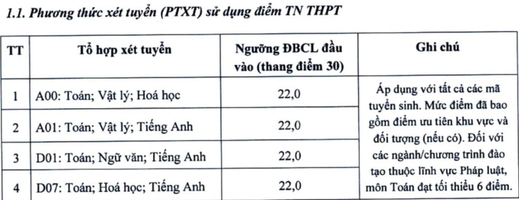 คะแนนเฉลี่ยของมหาวิทยาลัยเศรษฐศาสตร์แห่งชาติเพิ่มขึ้นในหลายกลุ่ม - 1 Điểm sàn Đại học Kinh tế Quốc dân tăng ở nhiều tổ hợp - 1