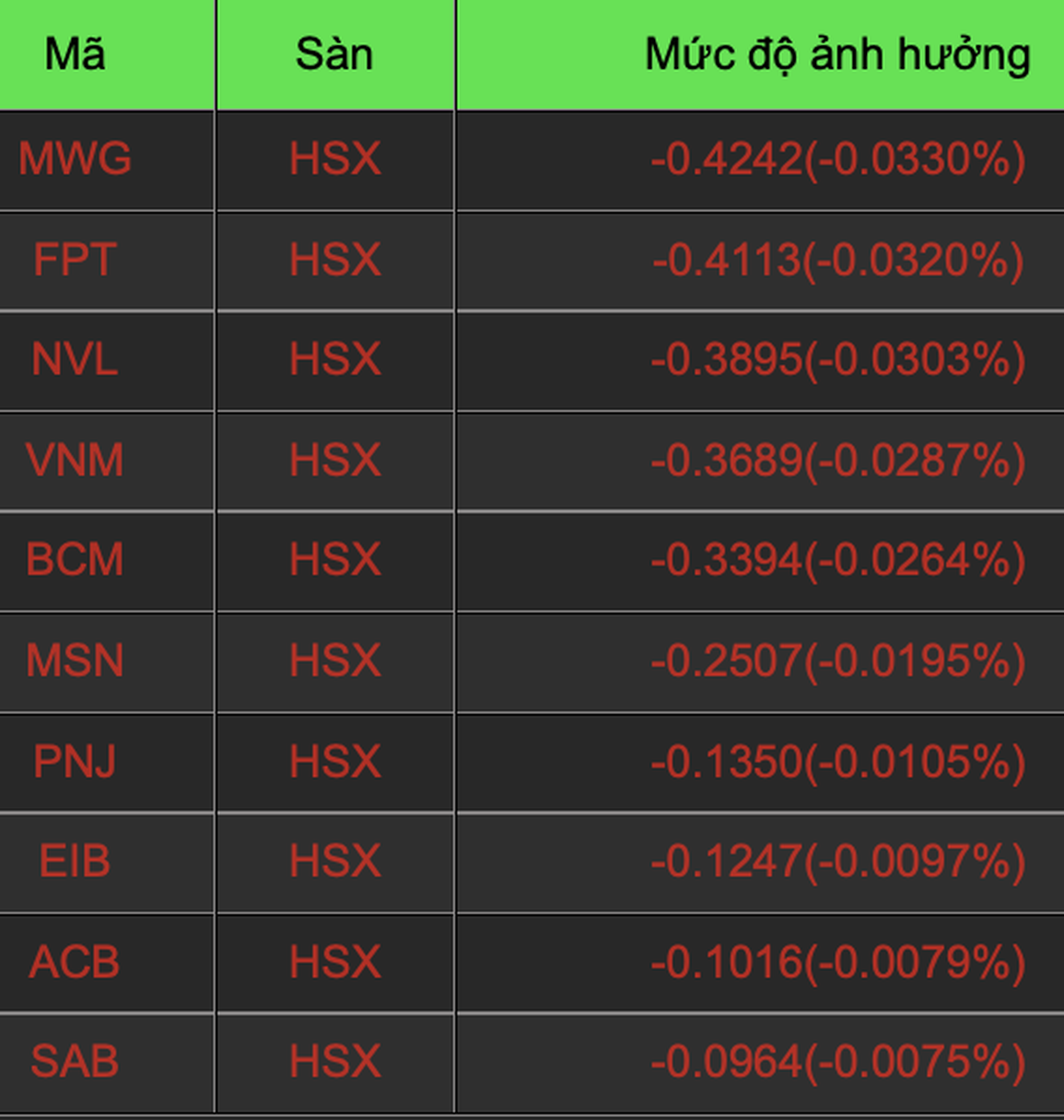 VN-Index rung lắc dữ dội, giới đầu tư căng não - 2 VN-Index rung lắc dữ dội, giới đầu tư căng não - 2