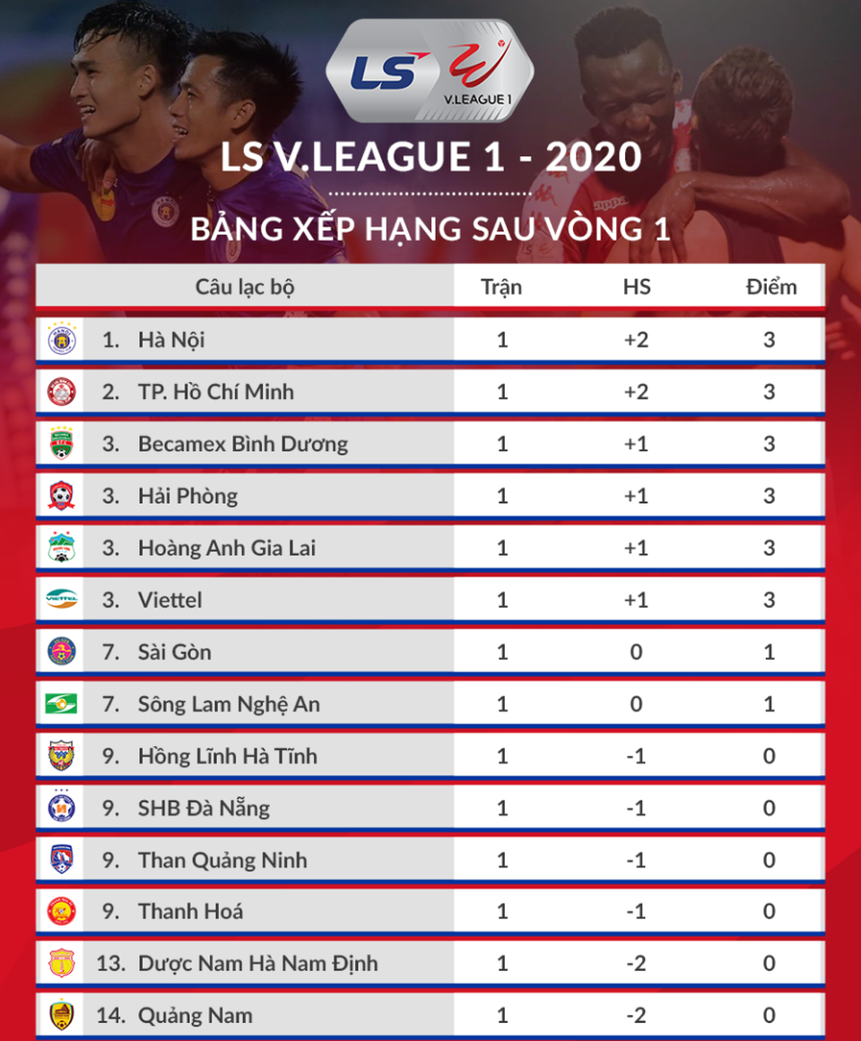 Vòng 2 V-League: HA Gia Lai gặp thử thách ở Hàng Đẫy - 4 Vòng 2 V-League: HA Gia Lai gặp thử thách ở Hàng Đẫy - 4