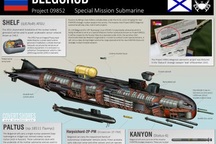 Cặp song sát Belgorod và Status-6 khiến Mỹ "sợ hãi"