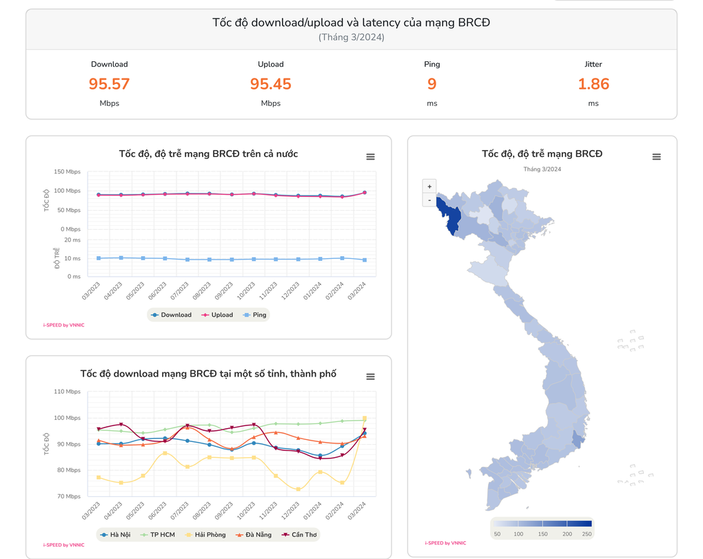 Tỉnh, thành nào có tốc độ mạng internet nhanh nhất tại Việt Nam? - 1