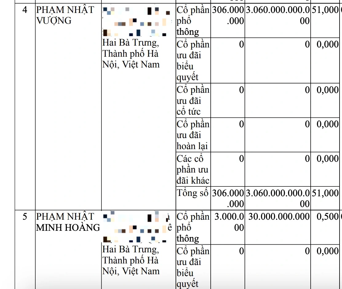 Ai cùng tỷ phú Vượng lập công ty làm dự án đường sắt cao tốc 61 tỷ USD? - 1