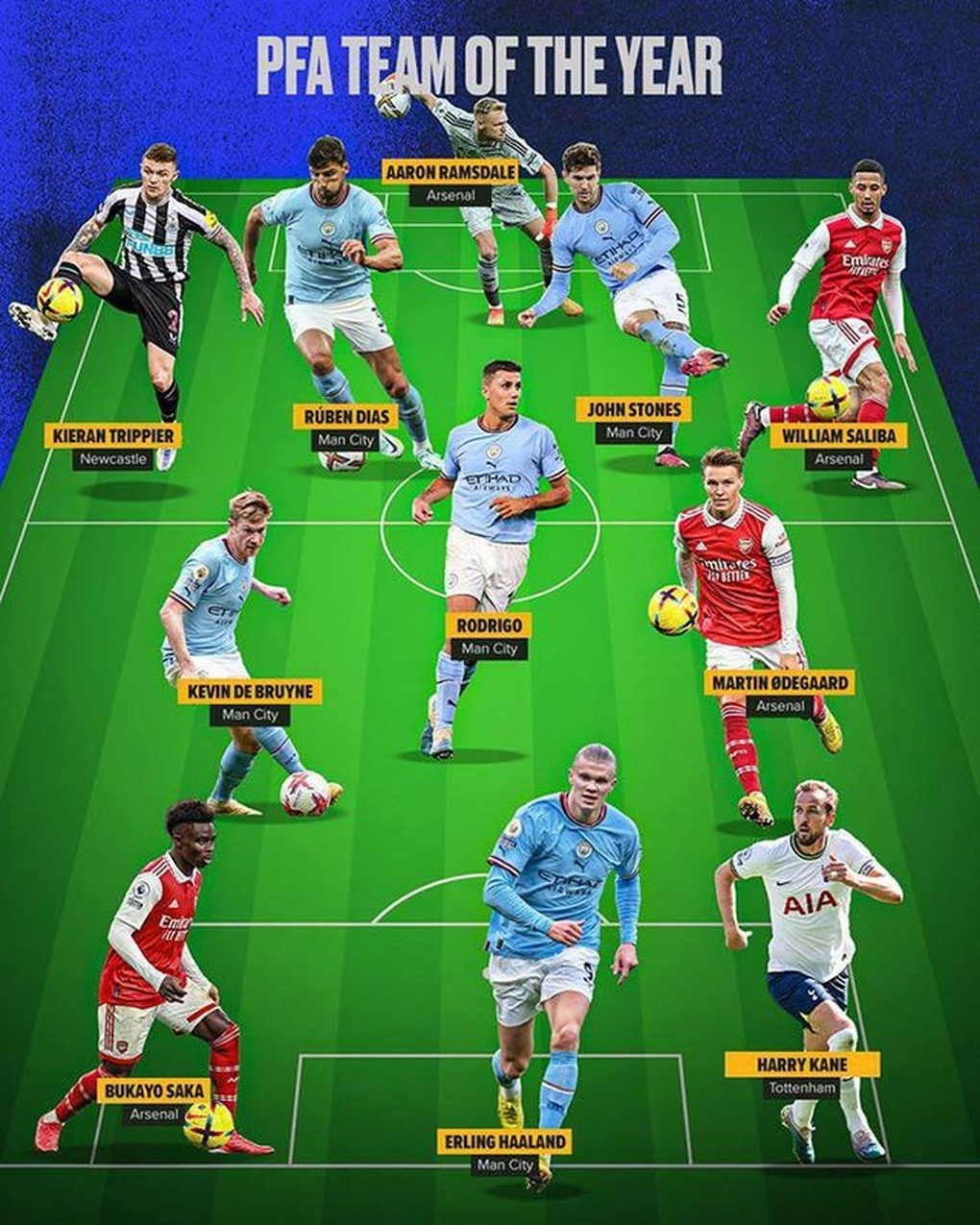 Erling Haaland nhận giải thưởng danh giá sau mùa giải kỷ lục với Man City - 2 Erling Haaland nhận giải thưởng danh giá sau mùa giải kỷ lục với Man City - 2