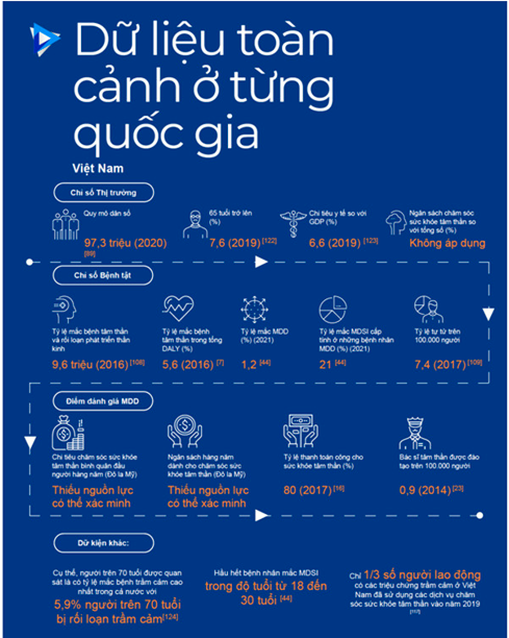 Rối loạn Trầm cảm Chủ yếu: Không thể làm ngơ - 2