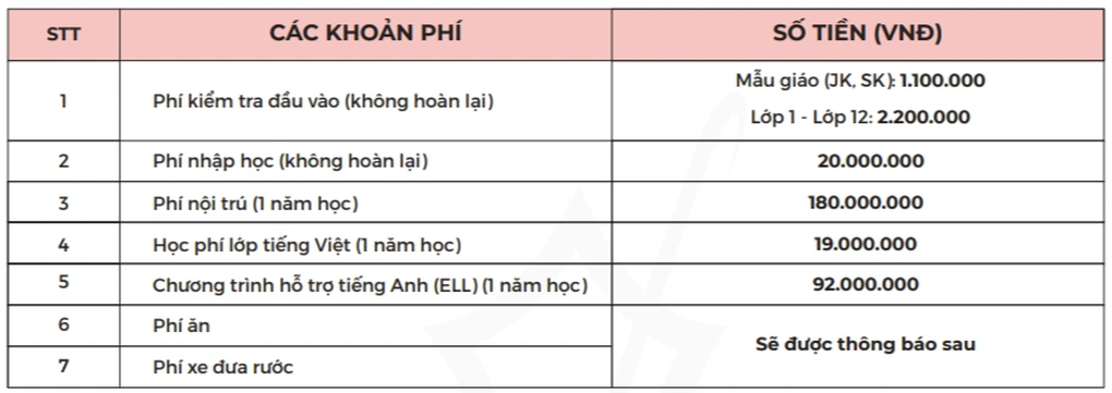 Choáng học phí hơn nửa tỷ đồng, vẫn phải đóng phụ phí... xếp thời khóa biểu - 4 Choáng học phí hơn nửa tỷ đồng, vẫn phải đóng phụ phí... xếp thời khóa biểu - 4