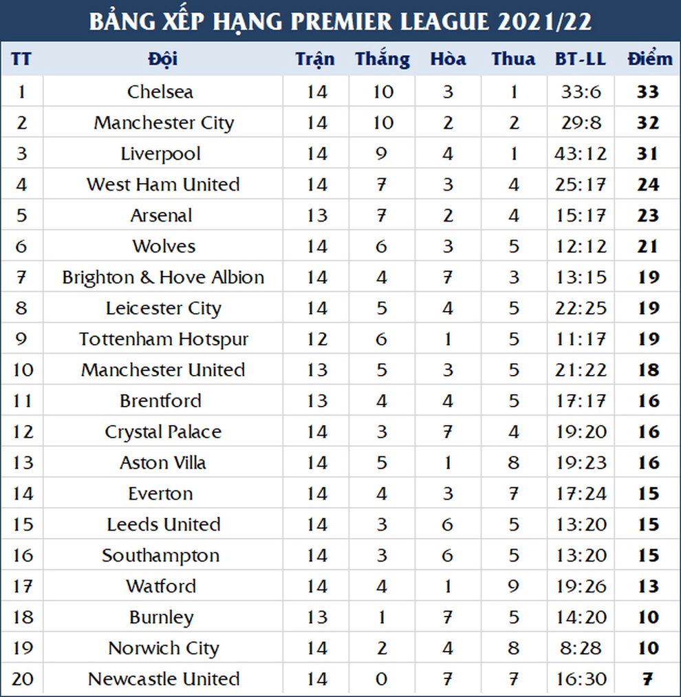 Ngôi sao của Chelsea góp phần cứu sống cổ động viên Watford - 3 Ngôi sao của Chelsea góp phần cứu sống cổ động viên Watford - 3