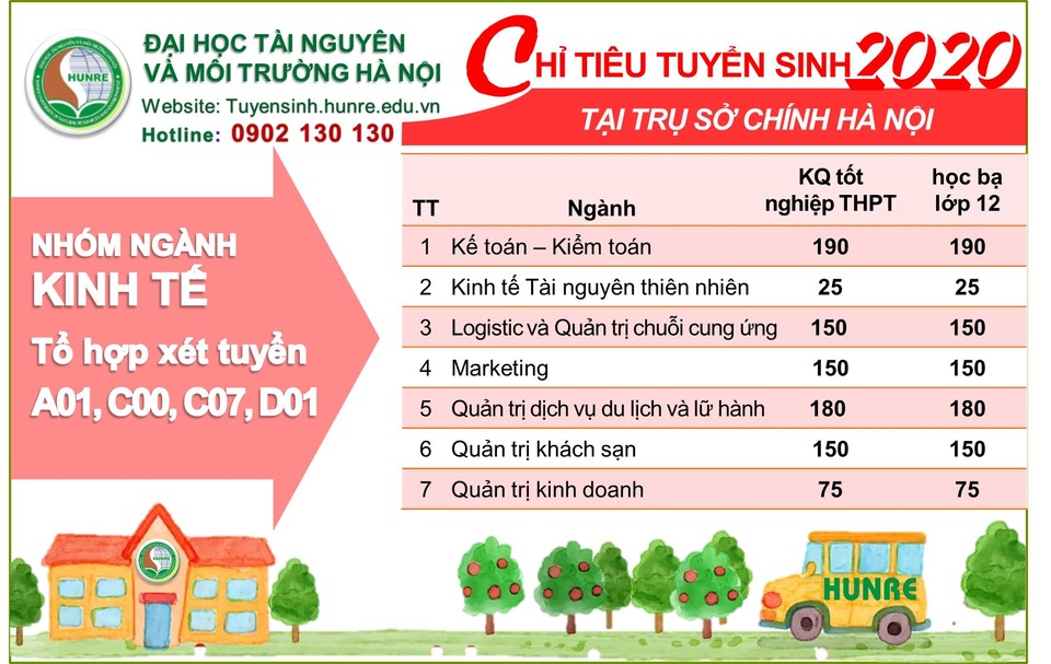 Tuyển sinh đại học 2020: Một số ngành thuộc khối ngành Kinh tế và Quản trị kinh doanh thí sinh cần quan tâm - 2 Tuyển sinh đại học 2020: Một số ngành thuộc khối ngành Kinh tế và Quản trị kinh doanh thí sinh cần quan tâm - 2