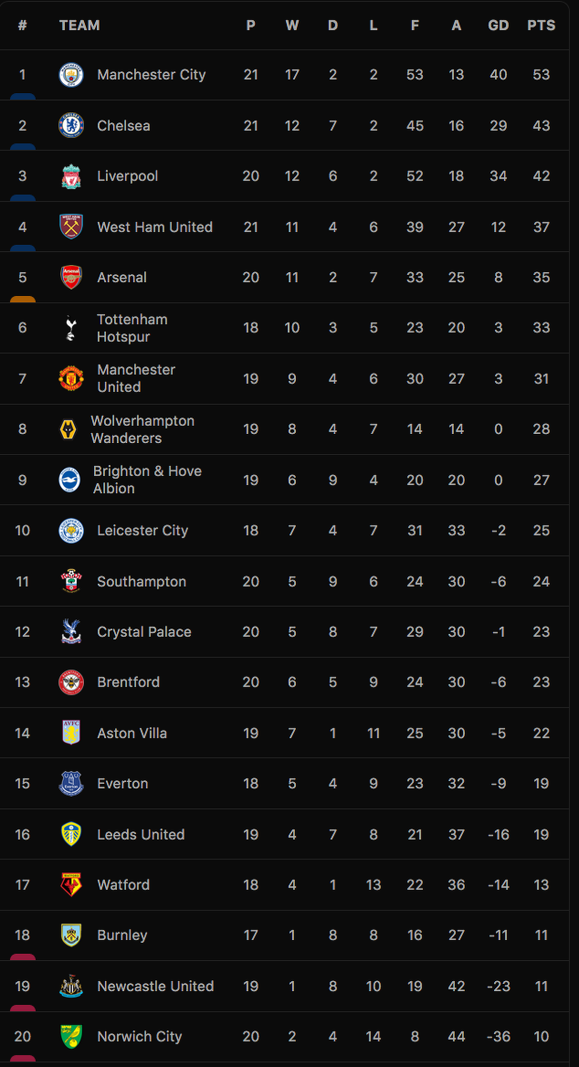 Arsenal mất nguyên đội hình, cầu cứu khẩn cấp tới Premier League - 3 Arsenal mất nguyên đội hình, cầu cứu khẩn cấp tới Premier League - 3