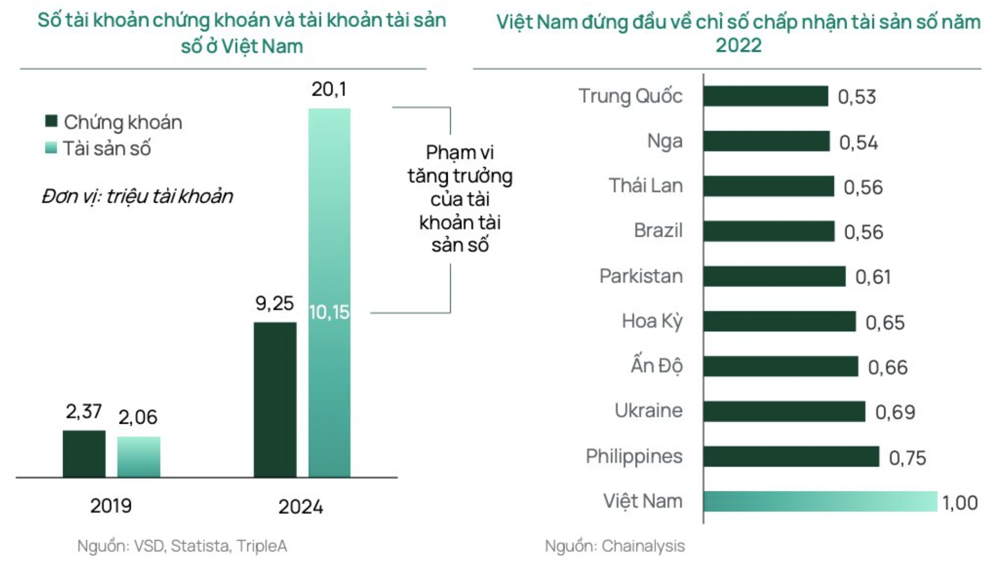 Loạt ngân hàng, công ty chứng khoán chạy đua vào lĩnh vực tài sản số - 2