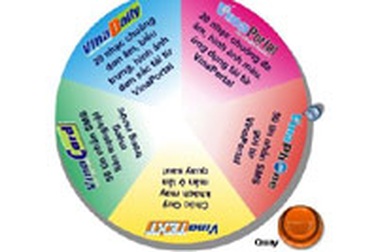 Vinaphone tổ chức trò chơi trực tuyến có thưởng