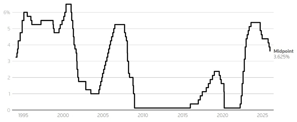Fed a redus ratele dobânzilor cu 0,25%, transmițând mai multe semnale de avertizare importante - 1 Fed hạ lãi suất 0,25%, đưa nhiều tín hiệu cảnh báo quan trọng - 1