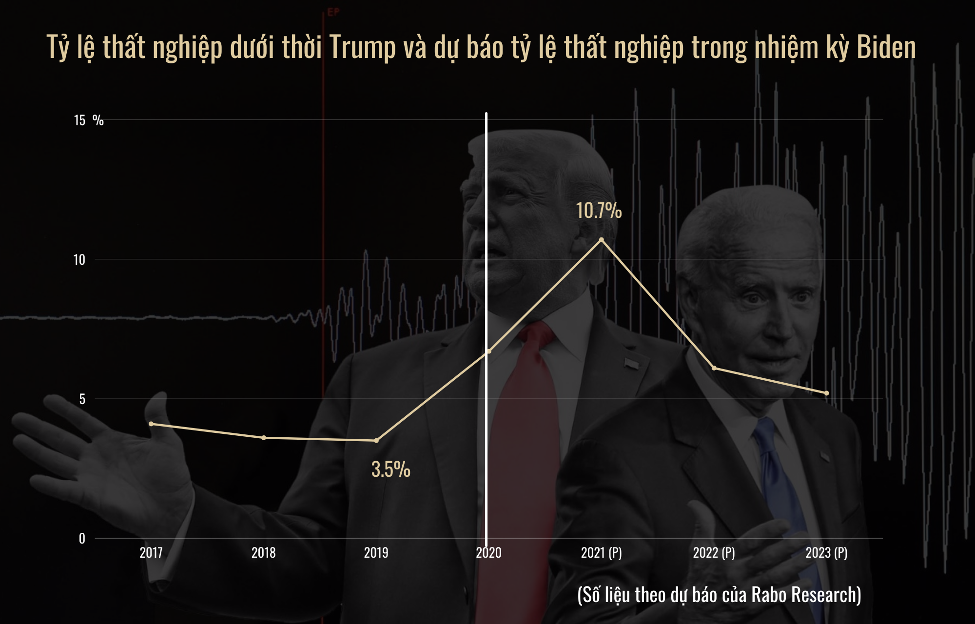 So găng chính sách kinh tế của ông Trump và ông Biden - 10