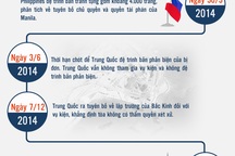Tiến trình vụ kiện Philippines - Trung Quốc qua hơn 3 năm